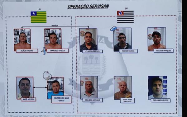 Operação Tríade Paulista: polícia continua buscas fora do Estado.(Imagem:Cidadeverde.com)