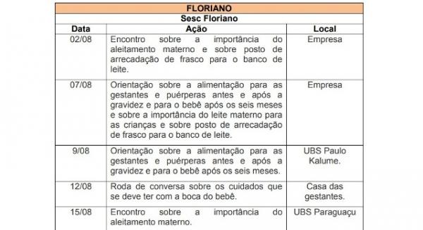 Sesc Floriano participa de campanha incentivando o aleitamento materno.(Imagem:Reprodução)