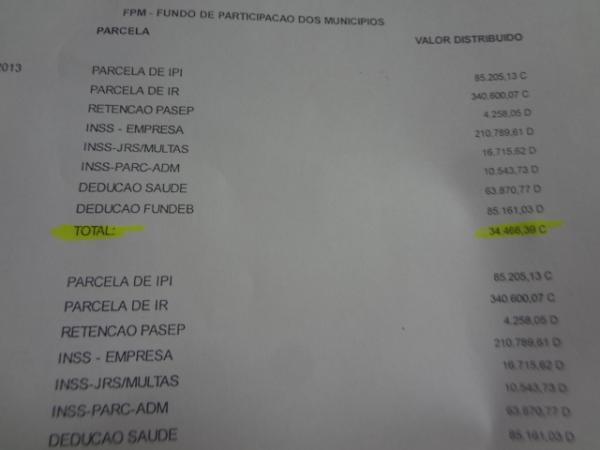 Secretário de Administração de Barão de Grajaú choca-se com valores de Repasse Estadual.(Imagem:FlorianoNews)