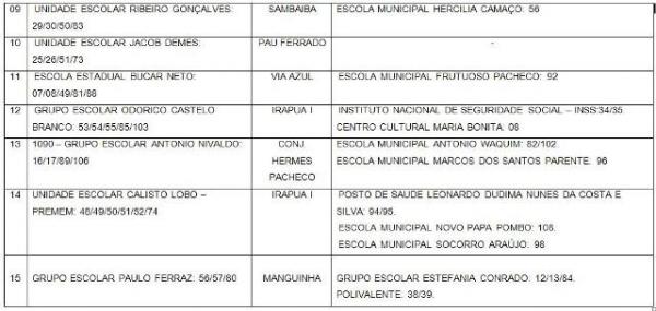 CMDCA divulga locais de votação para Conselheiros Tutelares.(Imagem:Reprodução / FlorianoNews)