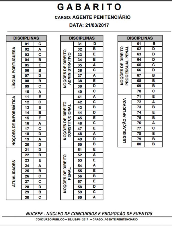 Gabarito concurso agente penintenciário(Imagem:Nucepe)