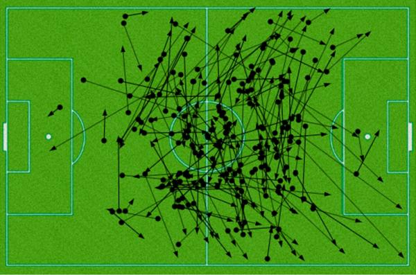 Mapa de passes do Gérson.(Imagem: Leonardo Miranda)