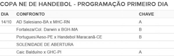 Caic briga por título da Copa NE com duas equipes.(Imagem:GloboEsporte.com)