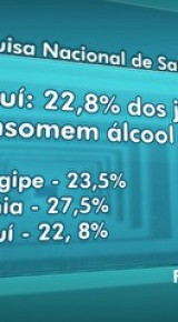 Piauí é o terceiro da região Nordeste no consumo entre os jovens.(Imagem:G1 PI)