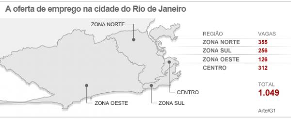 Mapa do emprego da cidade do Rio de Janeiro.(Imagem:Editoia de arte/G1)