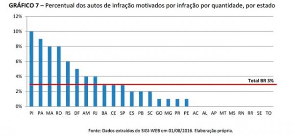 Piauí lidera ranking no país em vício nas bombas de combustíveis.(Imagem:cidadeverde.com)