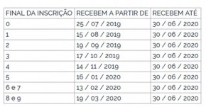 Calendário do abono Pasep(Imagem:Divulgação)