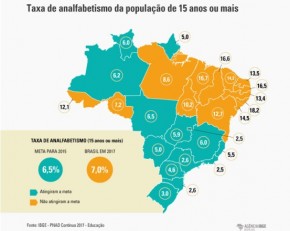 Taxa de analfabetismo reduz no Piauí, mas ainda é a 3ª maior do país.(Imagem:Reprodução)