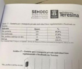 Pesquisa revela que 70% da população aprova regulamentação de transporte por aplicativo.(Imagem:Cidadeverde.com)