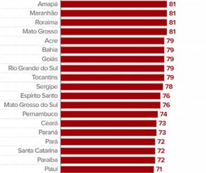 Ibope revela que 71% dos eleitores citam a Saúde como principal problema no Piauí.(Imagem:IBGE)