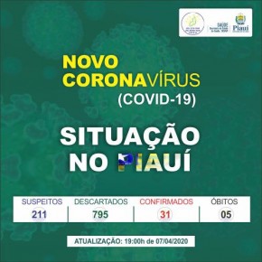 Novo coronavírus(Imagem:Reprodução)