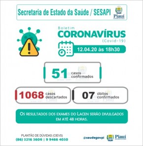 Boletim Coronavirus(Imagem:Reprodução)