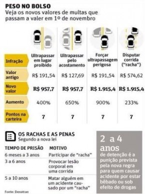 Tabela do Denatran publicada pela PRF em Sergipe.(Imagem:Reprodução/PRF-SE)