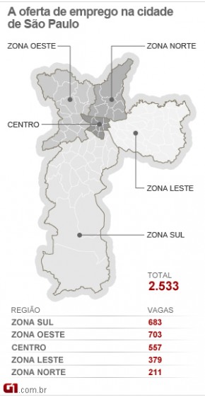  Mapa do emprego na cidade de SP - 16/08/11 (Imagem:Arte/G1)