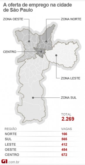 Vagas são oferecidas pelo Centro de Solidariedade ao Trabalhador.(Imagem:Arte G1)