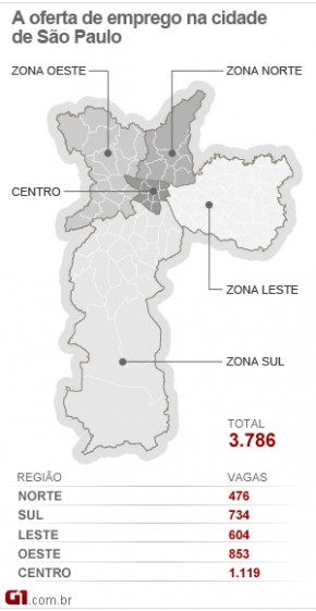 Vagas são oferecidas pelo Centro de Solidariedade ao Trabalhador.(Imagem:Arte/G1)