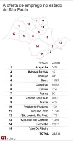  Mapa de empregos no estado de SP (16/08/11)(Imagem:Arte/G1)