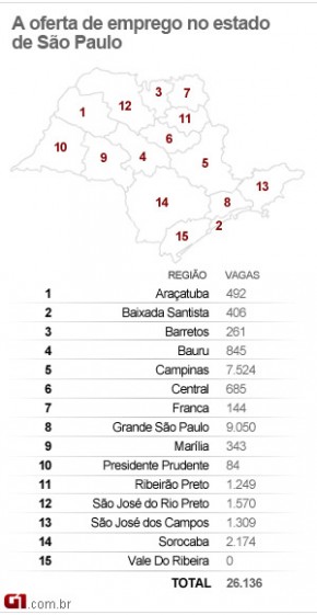 Mapa do emprego do Estado de São Paulo(Imagem:Editoria de Arte/G1)
