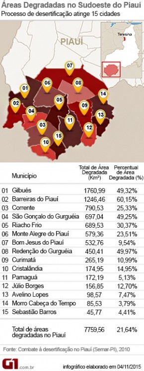 Desertificação no Piauí já é 5 vezes maior que a cidade de São Paulo.(Imagem:Reprodução)