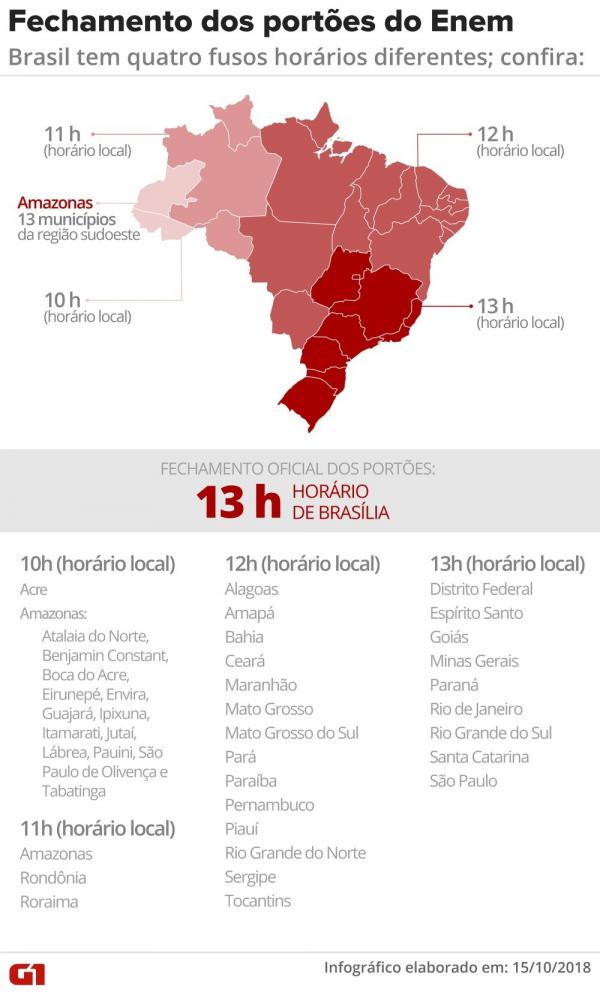 Enem 2018: veja o horário local de fechamento dos portões do exame nos dias 4 e 11 de novembro.(Imagem: Arte G1)