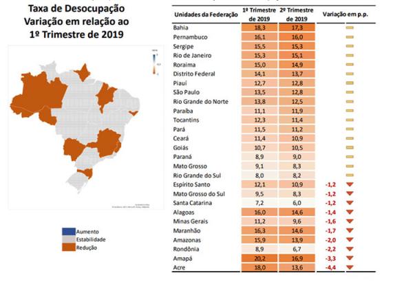 Gráfico-PI(Imagem:Divulgação)