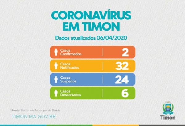 Coronavírus em Timon(Imagem:Reprodução)