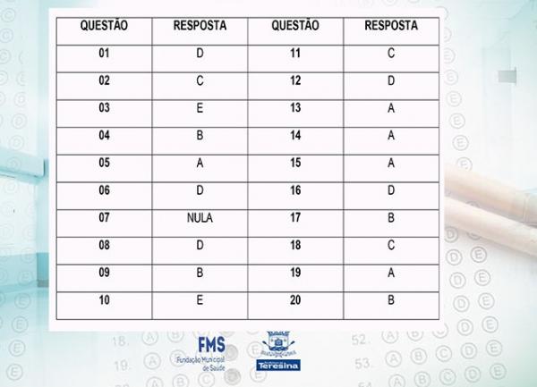 Divulgado gabarito da prova para estágio em medicina.(Imagem:Reprodução)