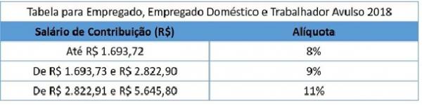 Tabelas específicas para cada tipo de assegurado(Imagem:Cálculo Exato)