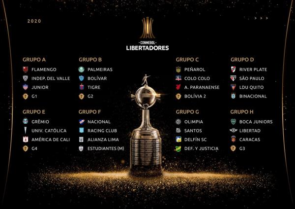 Grupos da Copa Libertadores 2020(Imagem:Reprodução)