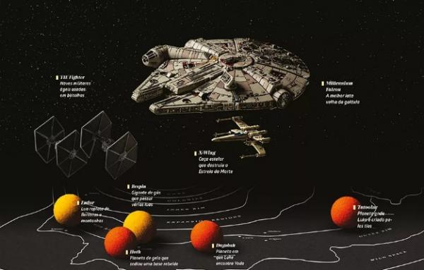A nave Millennium Falcon é símbolo da franquia Star Wars.(Imagem:Studio Oz / Todas as naves da matéria foram gentil)