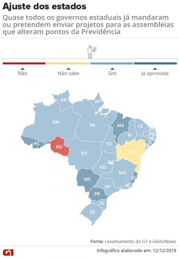 Governadores se antecipam e enviam propostas de reforma (Imagem: Arte/G1)