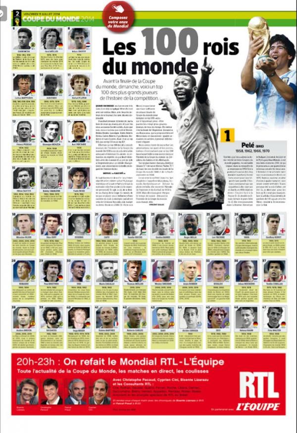 L equipe - 100 maiores jogadores da copa do mundo.(Imagem:Reprodução)