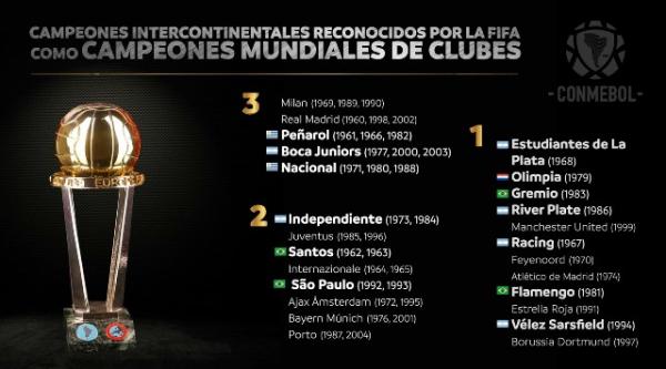 Fifa reconhece títulos mundiais de Flamengo, Grêmio, Santos e São Paulo.(Imagem:Globo.com)