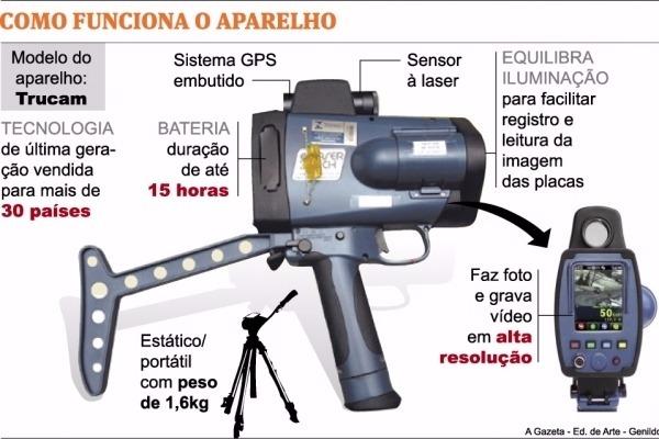 Radar da PRF (Imagem:PRF)