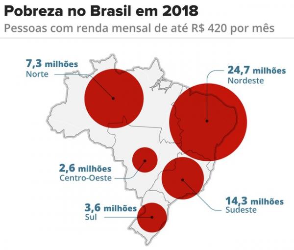 Distribuição da pobreza no Brasil.(Imagem:Arte G1)