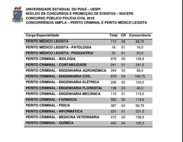 edital(Imagem:Divulgação)