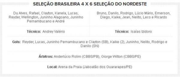 Flamengo-PI tem quatro jogadores na seleção do Nordestão de beach soccer (Imagem:Reprodução)