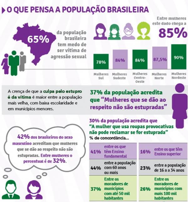 Resultado pesquisa Datafolha(Imagem:Fórum Brasileiro de Segurança Pública)