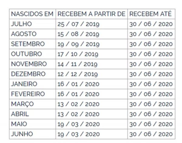 Calendário do abono PIS(Imagem:Divulgação)