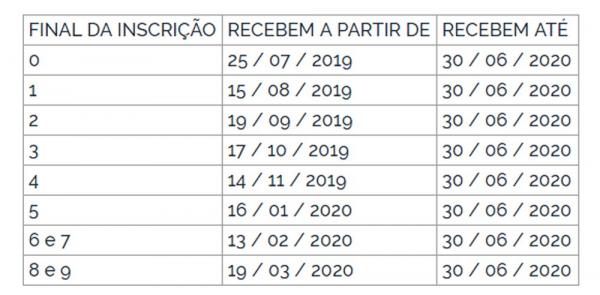 Calendário de pagamento do Pasep(Imagem:Reprodução/DOU)