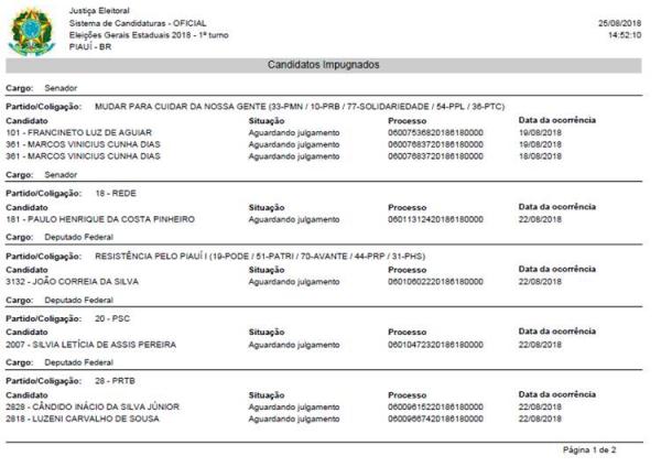 Na reta final, TRE-PI recebe 12 pedidos de impugnação de candidaturas.(Imagem:Divulgação)