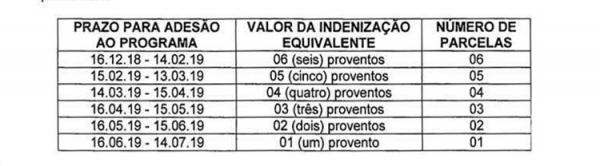 Faixa salarial do servidor(Imagem:Divulgação)