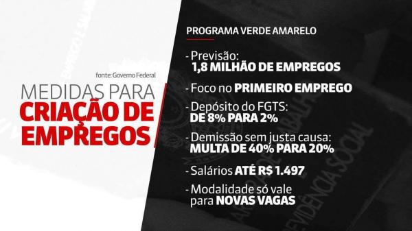 Governo anunciou em novembro que o seguro-desemprego passará a ter desconto mínimo de 7,5% para o INSS; no entanto, medida provisória precisa de aprovação do Congresso.(Imagem:Divulgação)