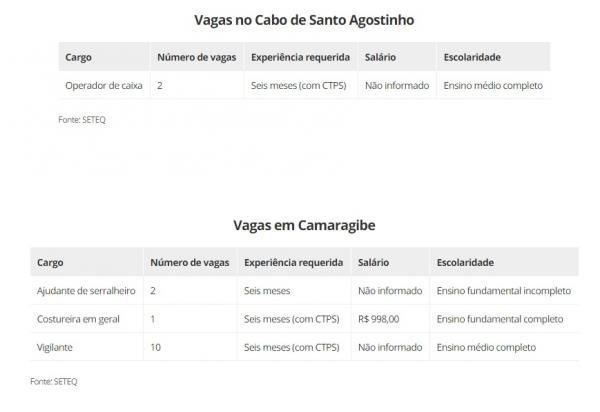 vagas de emprego(Imagem:Divulgação)