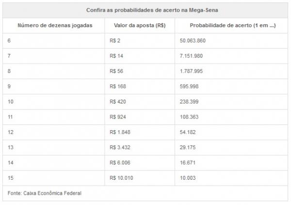 Expectativa da Caixa é de que o prêmio chegue a R$ 200 milhões.(Imagem:Divulgação)