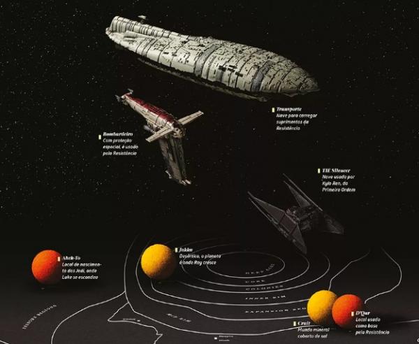 A nova trilogia de Star Wars possui naves gigantes e mais ágeis.(Imagem: Studio Oz / Todas as naves da matéria foram genti)