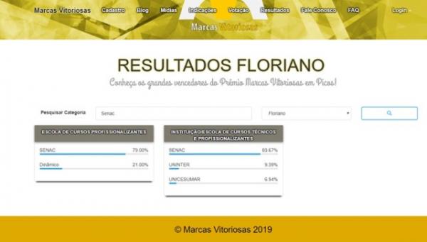 Senac de Floriano é destaque em pesquisa da empresa Marcas Vitoriosas.(Imagem:Reprodução)
