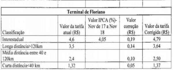 Tabela com os novos valores(Imagem:Reprodução)