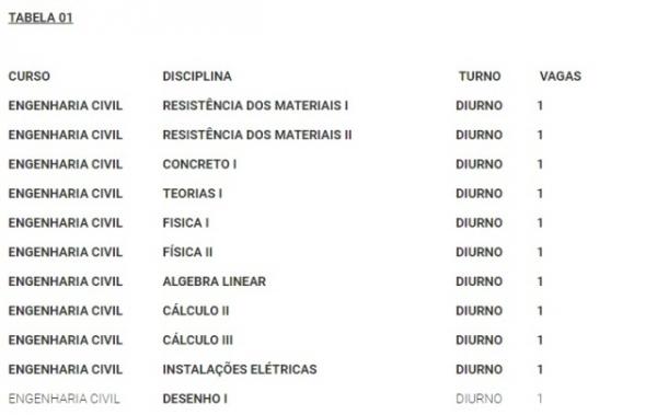 FAESF divulga edital de monitoria em Engenharia.(Imagem:Divulgação)