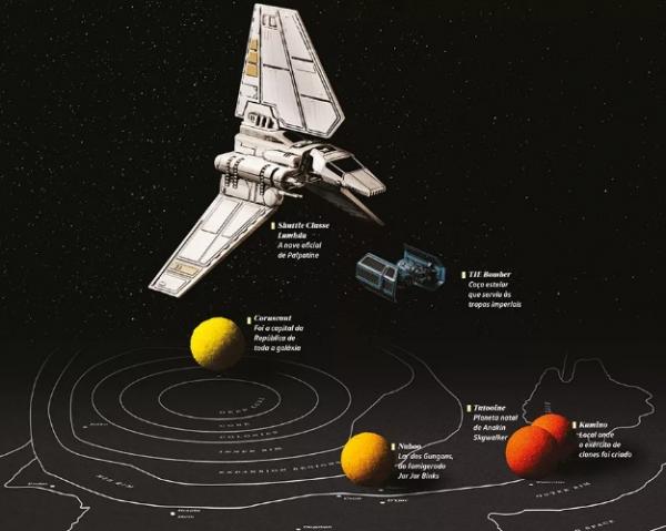 Planetas e naves que aparecem na segunda trilogia de Star Wars.(Imagem:Studio Oz / Todas as naves da matéria foram gentil)